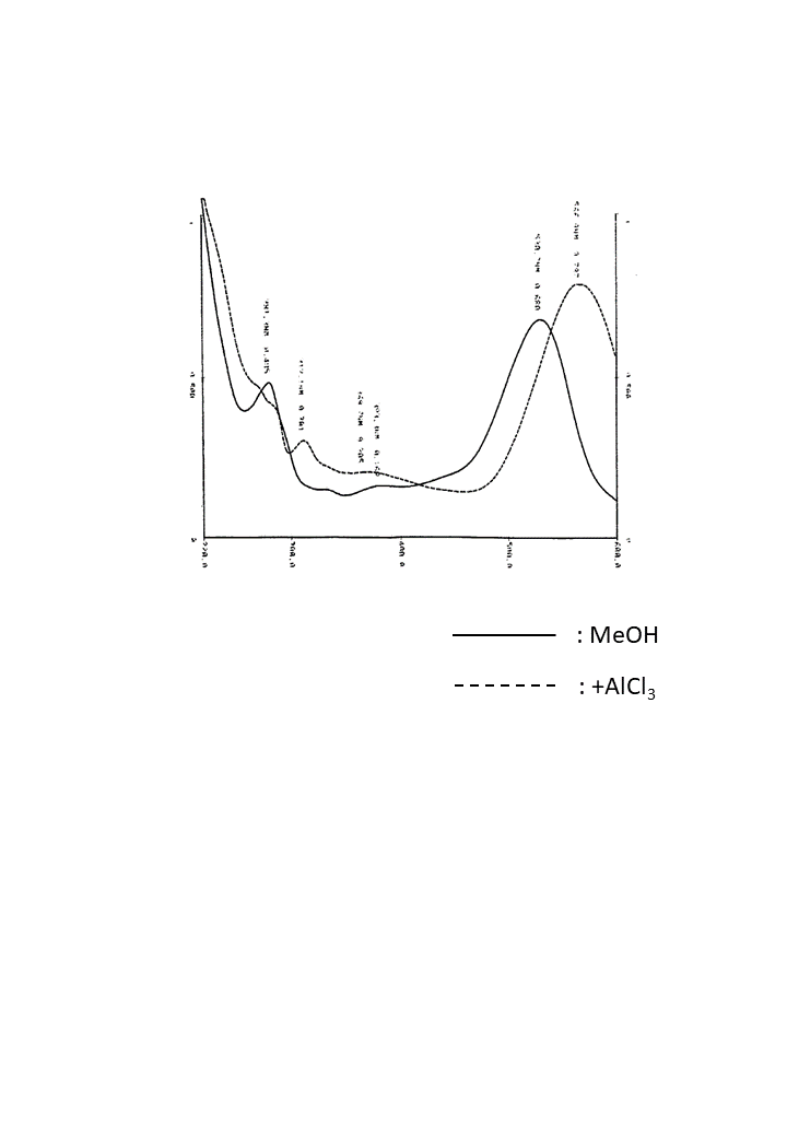 Cyanidin 3-O-glucosideの吸収スペクトル